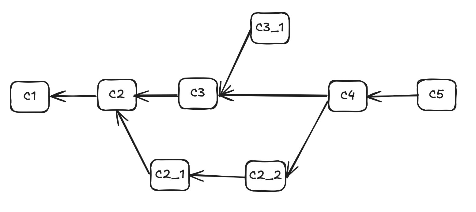 File Structure